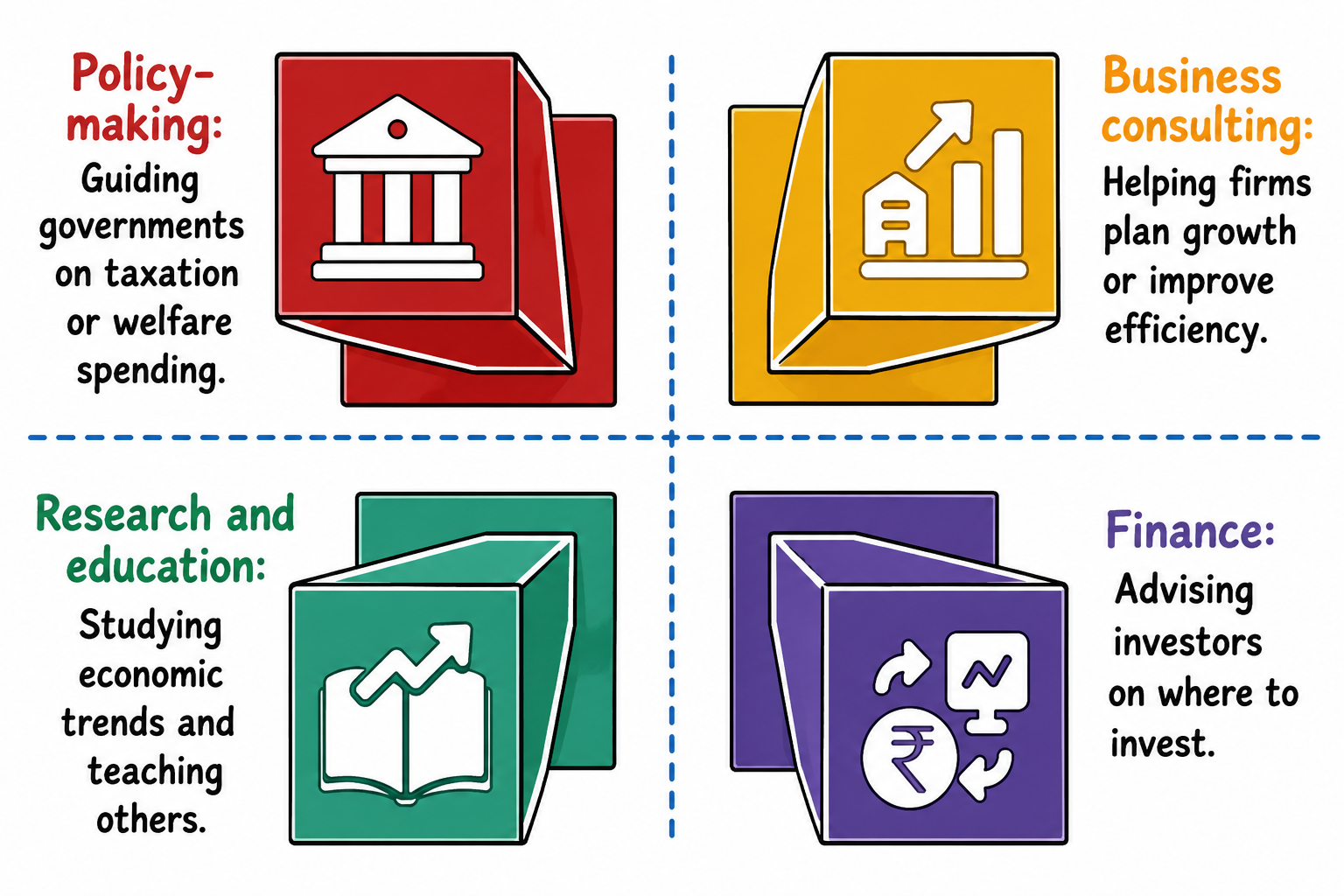 Scope of work of Economists